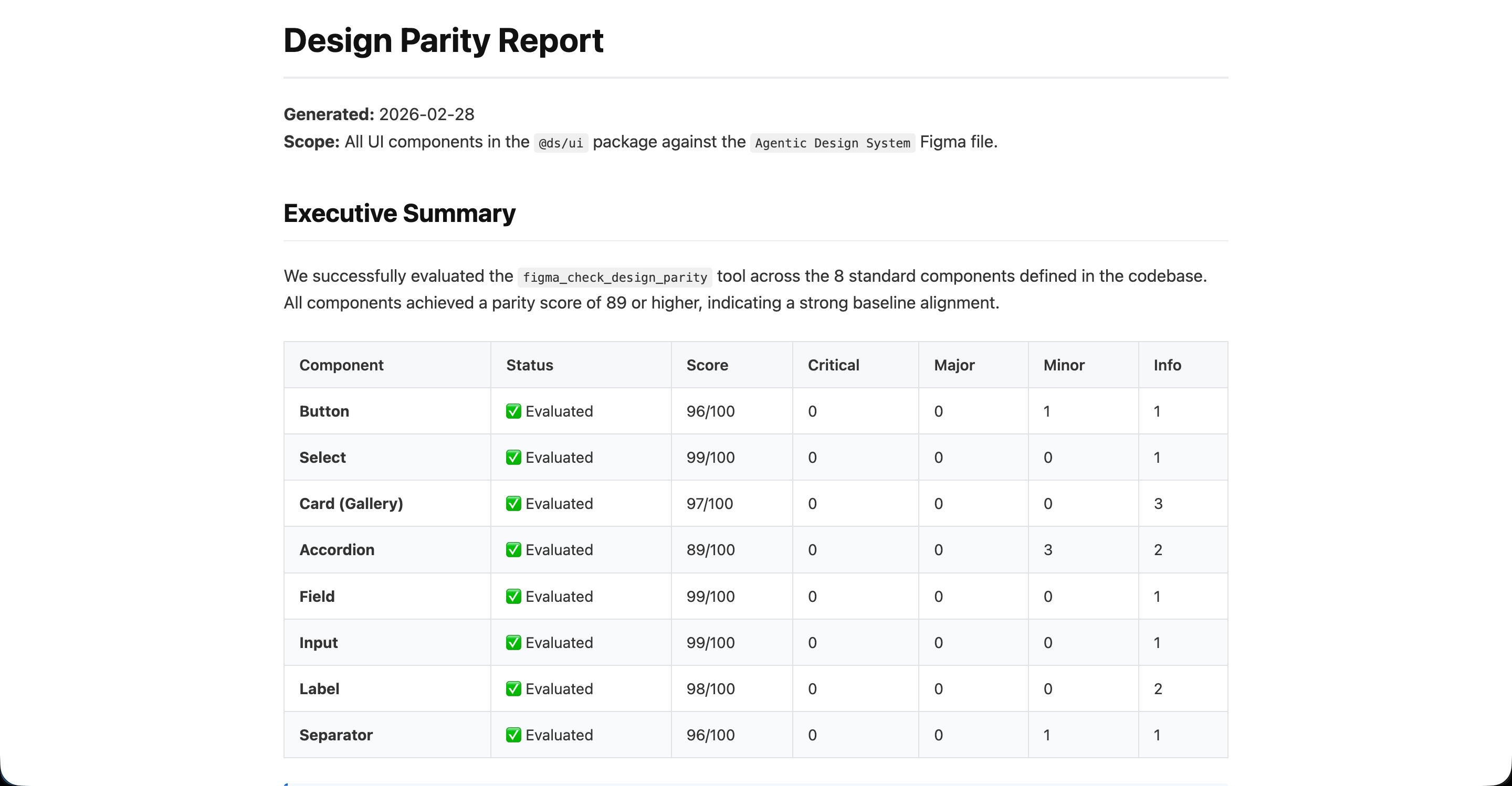 image of Figma Sites project